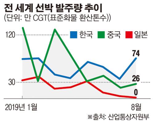 이투데이