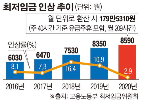 이투데이