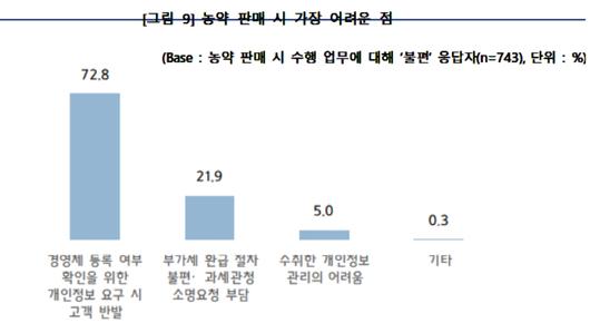 이투데이