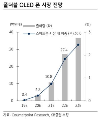 이투데이