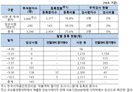 이투데이