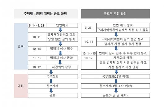 이투데이