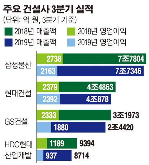 이투데이