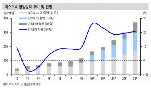 이투데이