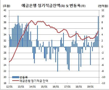 이투데이