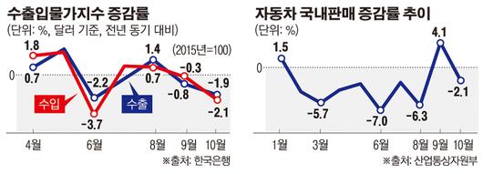 이투데이