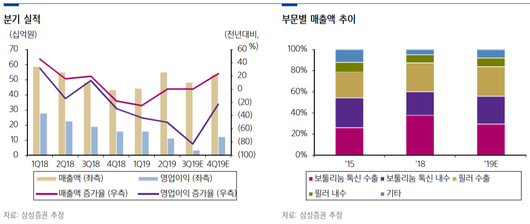 이투데이