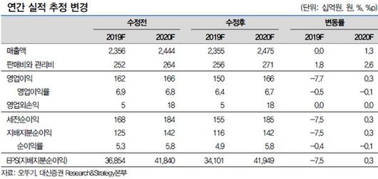 이투데이