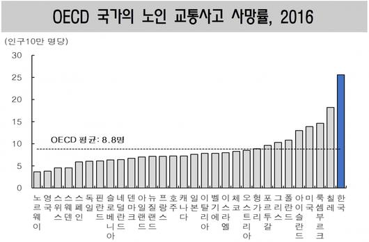 이투데이