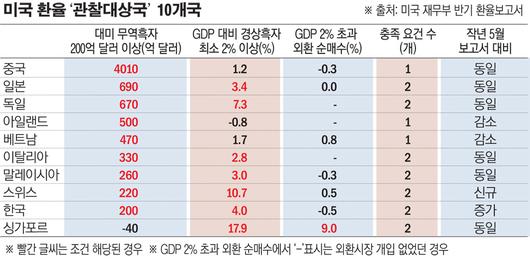 이투데이