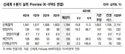 이투데이