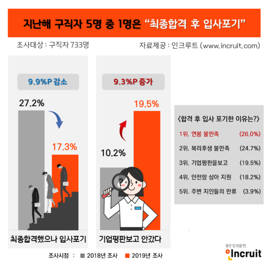 이투데이