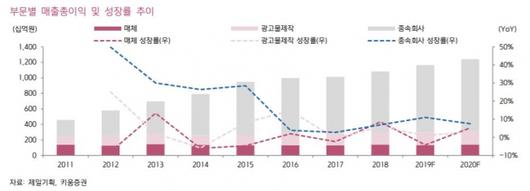 이투데이