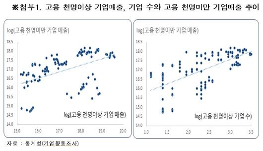 이투데이