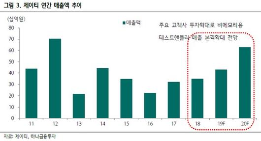 이투데이