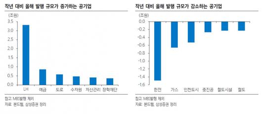 이투데이