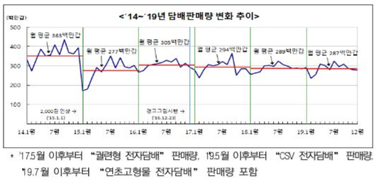 이투데이