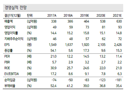 이투데이