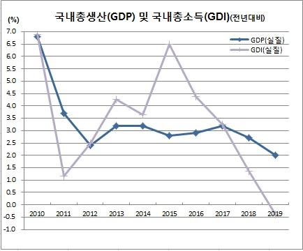 이투데이