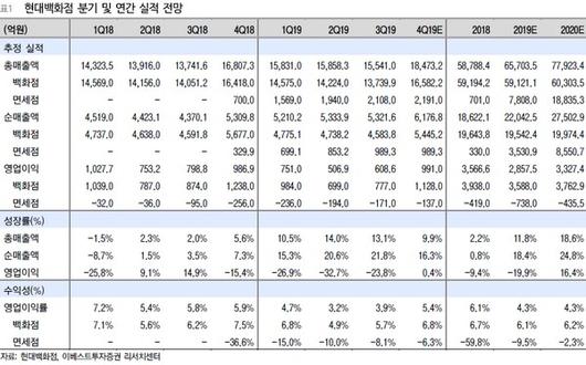 이투데이