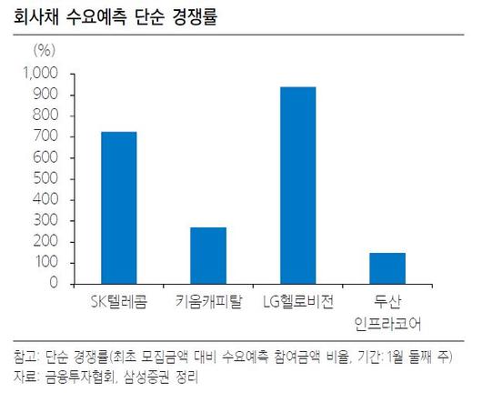 이투데이