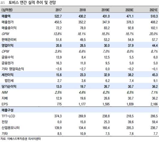 이투데이