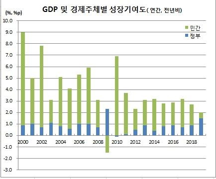 이투데이