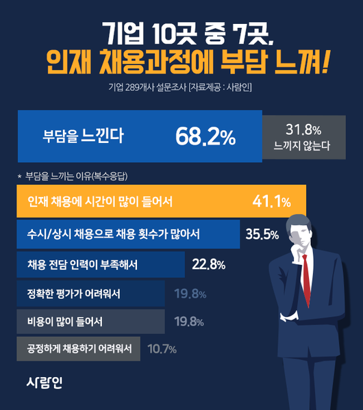 이투데이