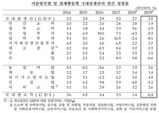 이투데이