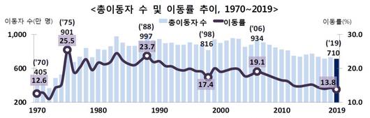 이투데이