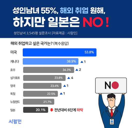 이투데이