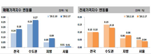 이투데이