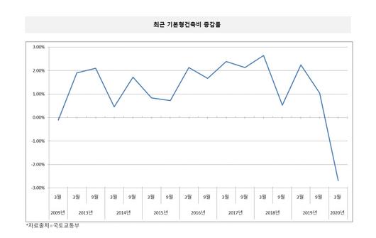 이투데이