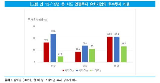 이투데이