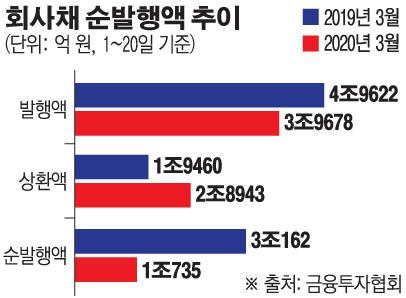 이투데이