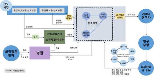 이투데이