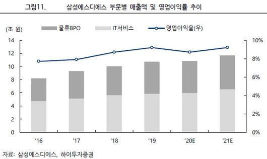 이투데이