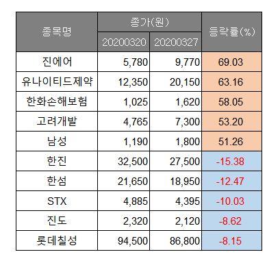 이투데이