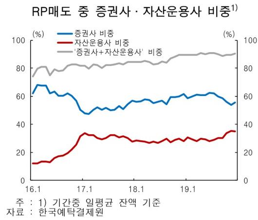 이투데이