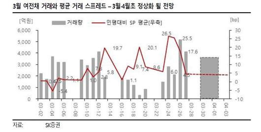 이투데이