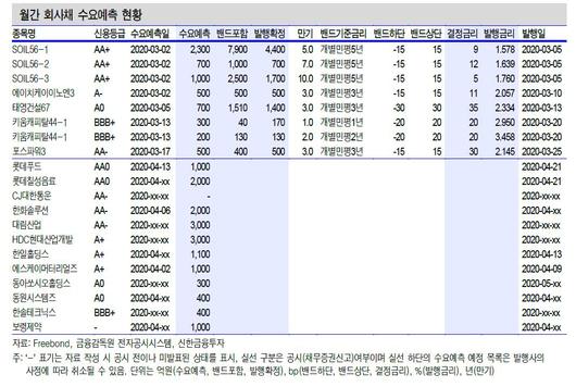 이투데이