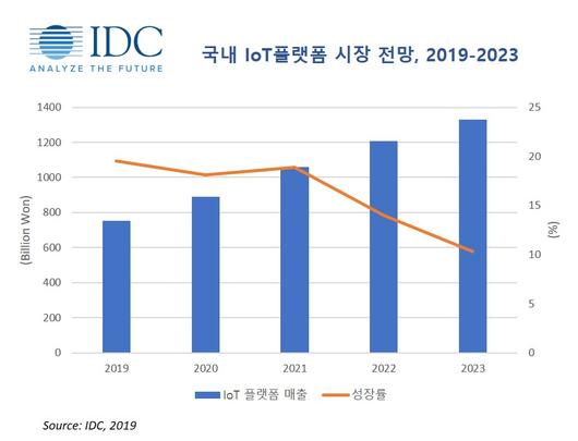 이투데이