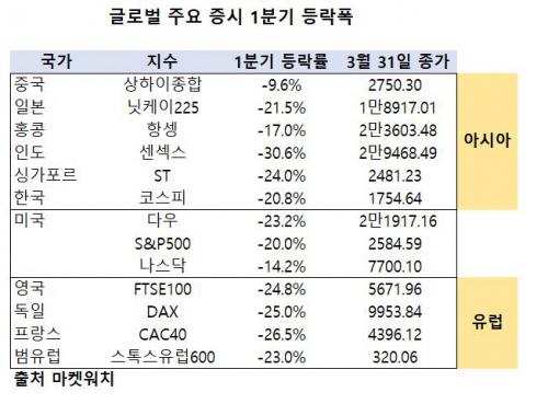 이투데이