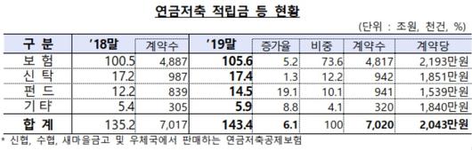 이투데이