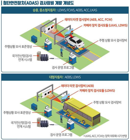 이투데이