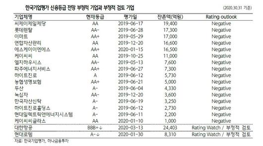 이투데이