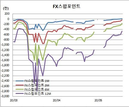 이투데이