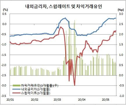 이투데이