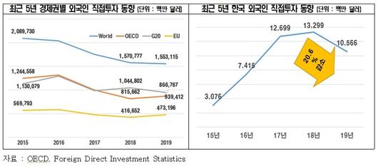 이투데이