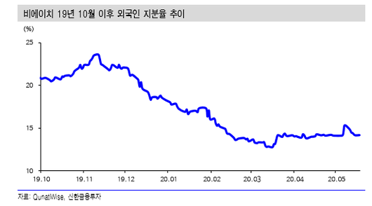 이투데이